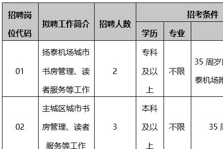 2022年武汉图书馆招55岁退休人员吗