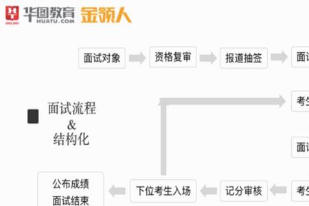 结构化面试紧张的说不出话