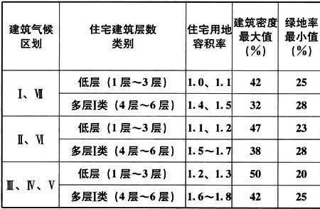 高层高密度和低层高密度哪个好