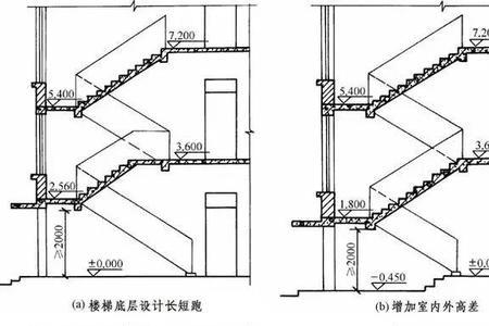 建筑层高与楼梯关系