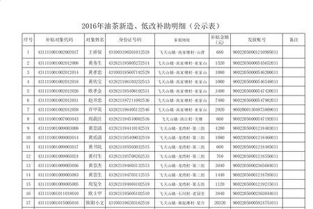 油茶收购价目表