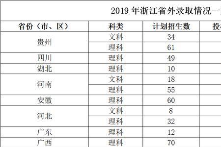 浙江电子科技学院学费