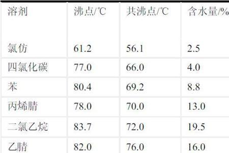 第一主族的熔沸点比较