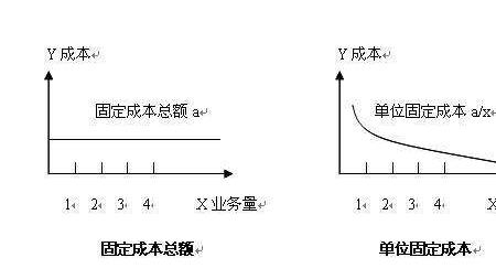 一个标准由哪几部分组成