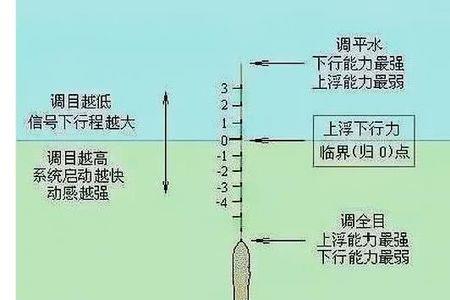 抛竿钓鱼原理