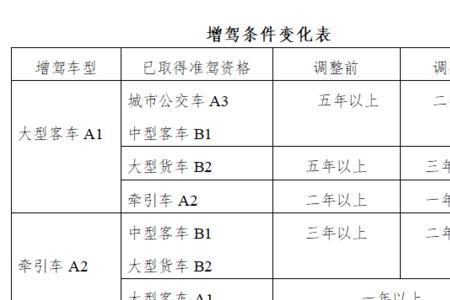 换摩托车驾驶证体检哪些项目