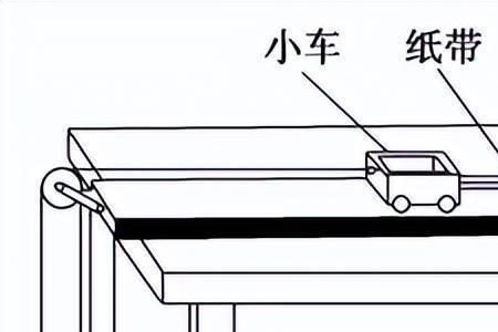 复写纸放在纸带的哪里