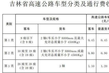 辽宁省交通违章处罚标准