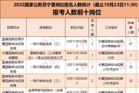 国考护理专业有哪些单位可报名2022