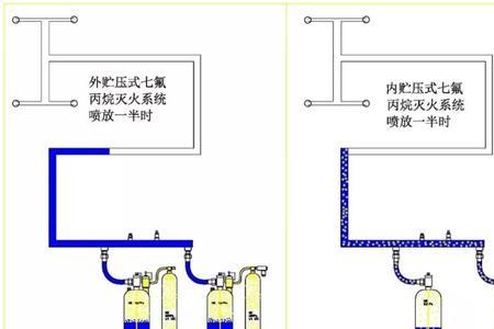 七氟丙烷灭火系统布线与接线