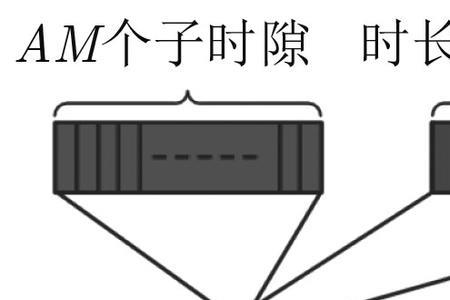 通信原理时隙计算公式