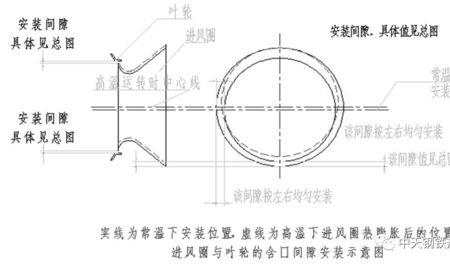 离心风机回流原理