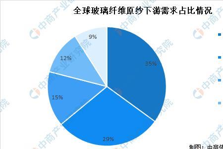 世界玻璃三大排名