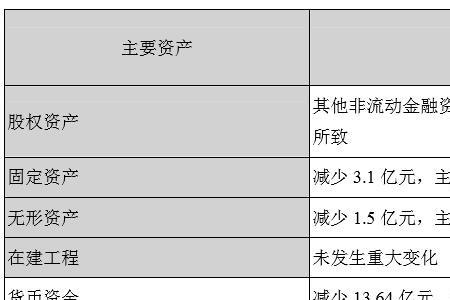 上市公司年报类型