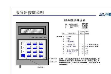 奥的斯304故障怎么解决