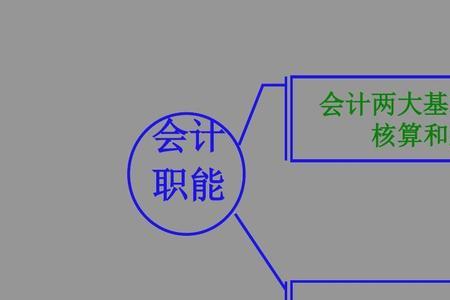 会计学和财务管理哪个好就业