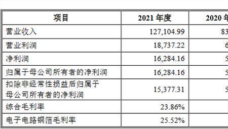 赣州上市公司一览表