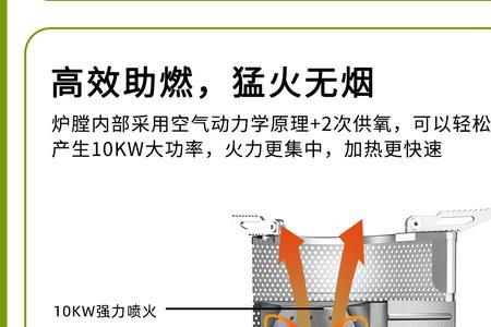 柴火气化炉三次燃烧原理