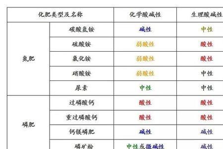 农药碱性与呈碱性有啥不同