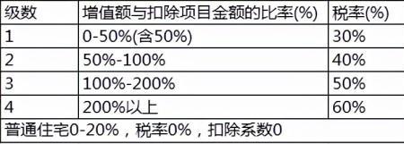 地租阶梯递增计算方法