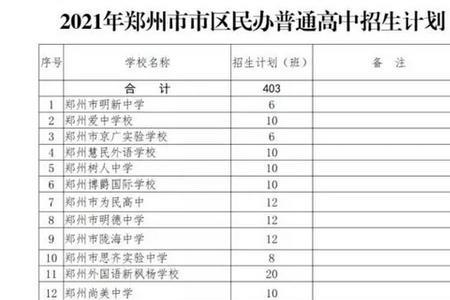 郑州学籍只能在郑州上高中吗