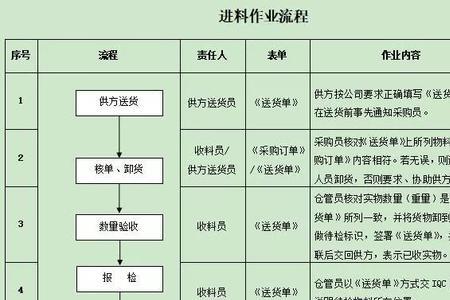 采购员进仓库歇后语