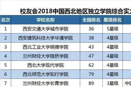 陕西科技大学能保研到哪个学校