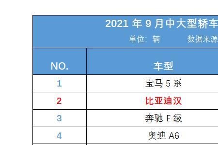 10月份比亚迪全系销量