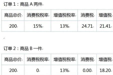 亚马逊澳大利亚扣点是多少