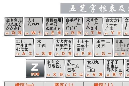 乙字五笔怎么打