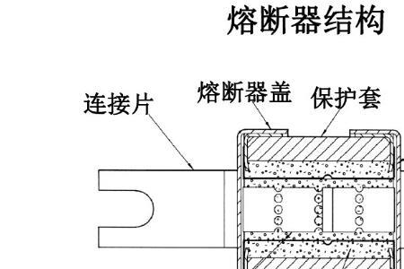 风电高压熔断器原理