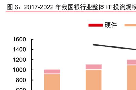 IT行业20年来的发展经历了哪些阶段