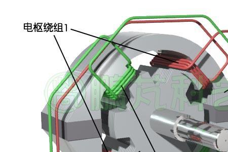 直流发电机的原理是什么