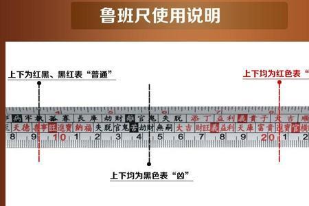 鲁班尺55厘米是什么字