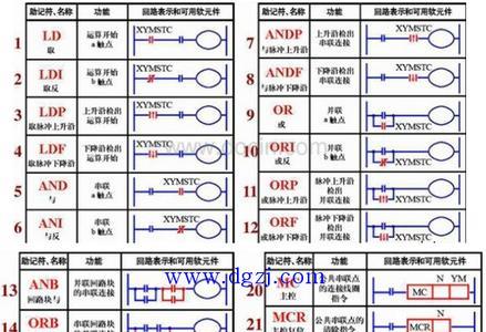 plc中tr是什么意思