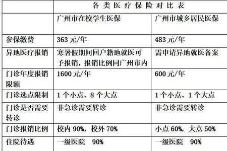 医保汇总是什么意思