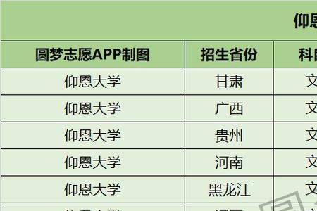 仰恩大学附属幼儿园学费多少