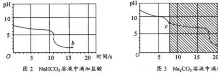 碳酸钠与盐反应