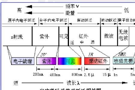 nmr谱图解析的基本步骤和方法