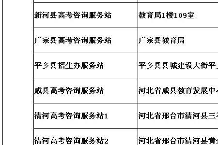 河北高考报名审核多长时间