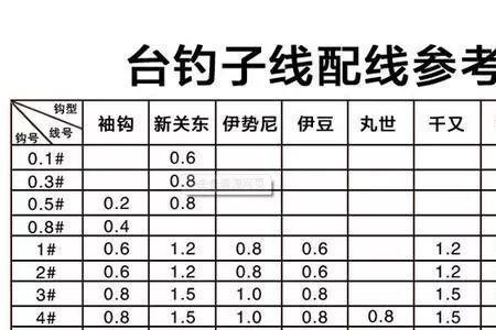 单钩用子线还是主线好