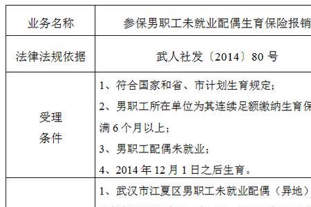 武汉同济可以报销生育险吗