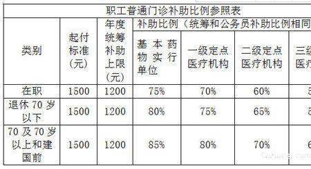 广州退休人员医疗政策最新规定