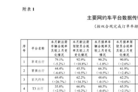 深圳滴滴和t3哪个收入多