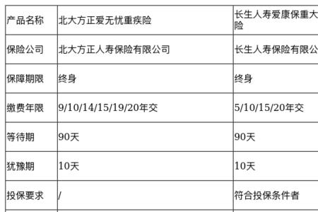 爱康宝的优缺点