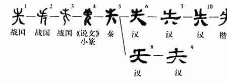 失走字底的意思