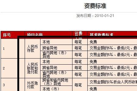 工行向境外他行汇款手续费