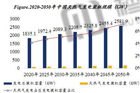 天然气发电与火力发电对比