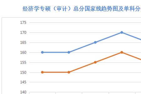 应用经济学刚过国家线怎么调剂