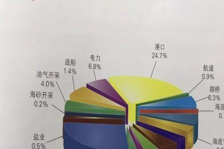 500亿工程什么概念